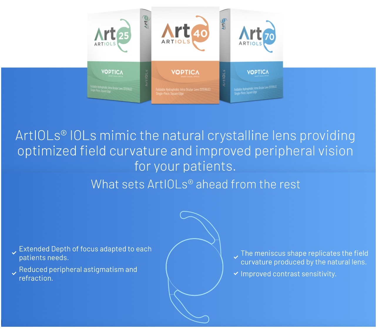 Voptica image showing ArtIOLs Art25, Art40 and Art70 intraocular lenses and a diagram of their design.